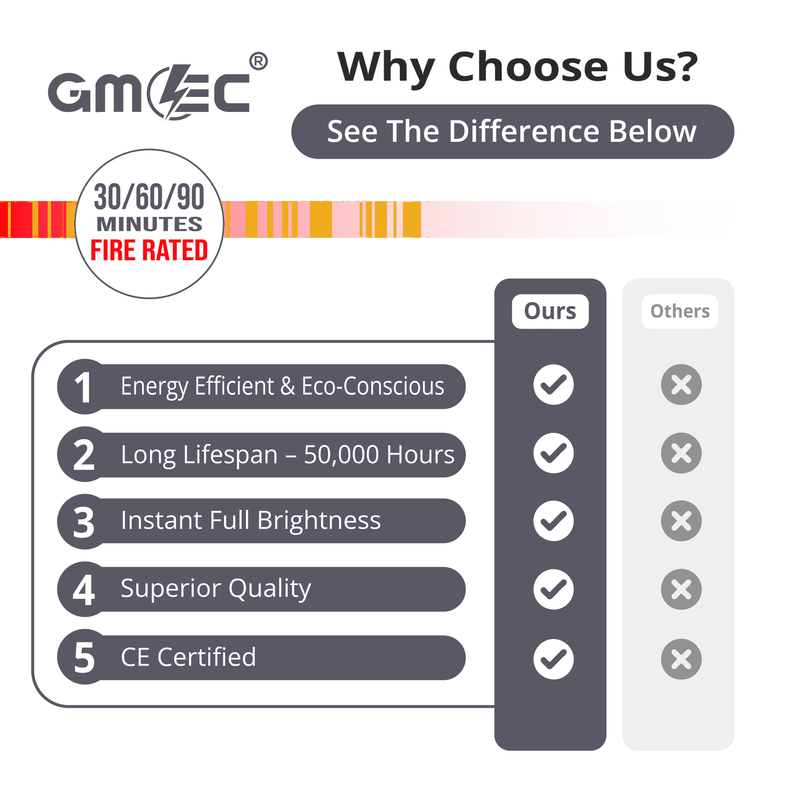 GU10 Fire Rated Downlight Compact Die-Cast Twist & Lock GM-DTS004 - Chrome thumbnail 5
